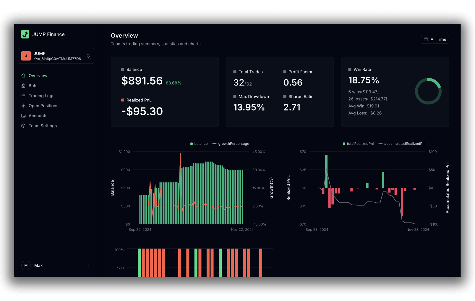 Screenshot of a ListPage in Saas UI Pro